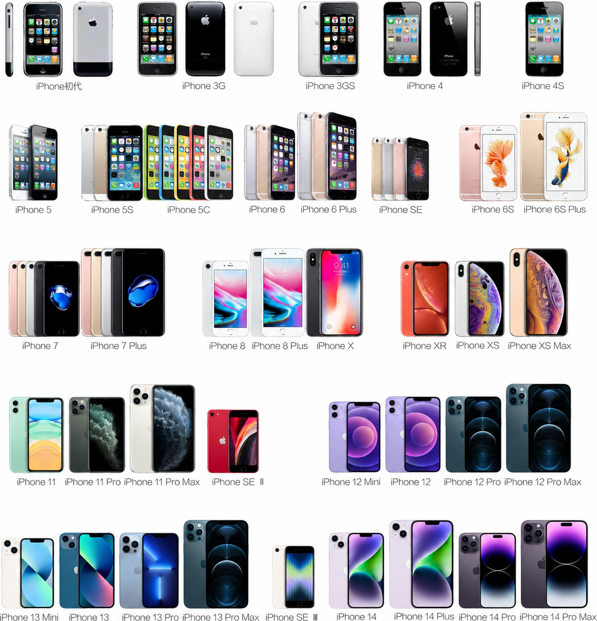 从初代 iPhone 到 iPhone 14 系列的历代机型排列图